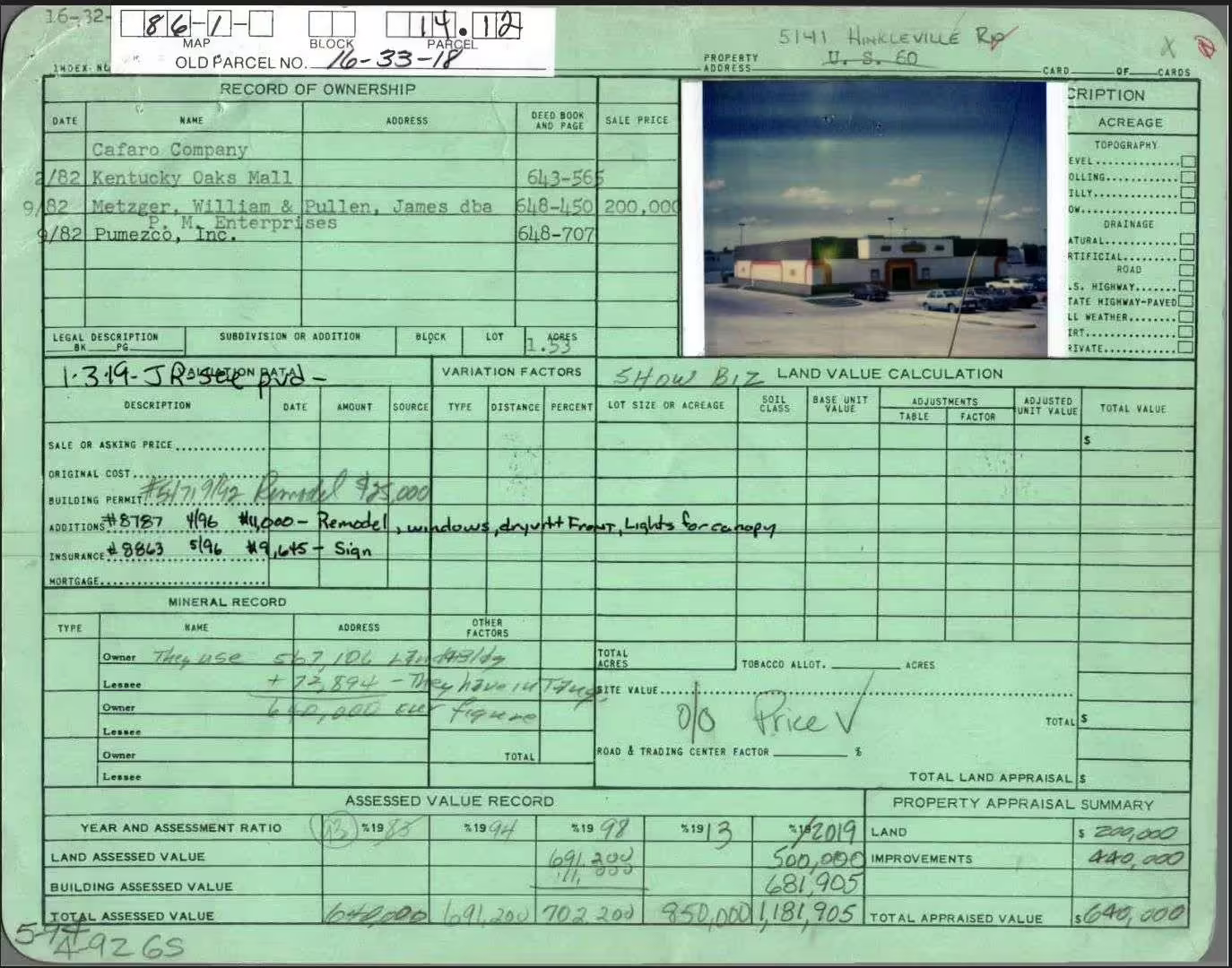 Property Value Assessment